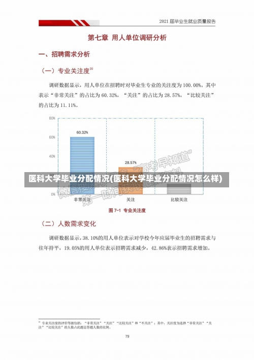 医科大学毕业分配情况(医科大学毕业分配情况怎么样)