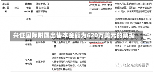 兴证国际附属出售本金额为620万美元的票据