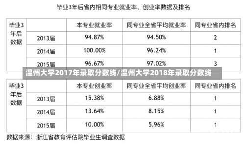 温州大学2017年录取分数线/温州大学2018年录取分数线