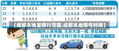 【成都本地宝限行范围,成都本地限号时间】