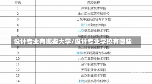 设计专业有哪些大学/设计专业学校有哪些