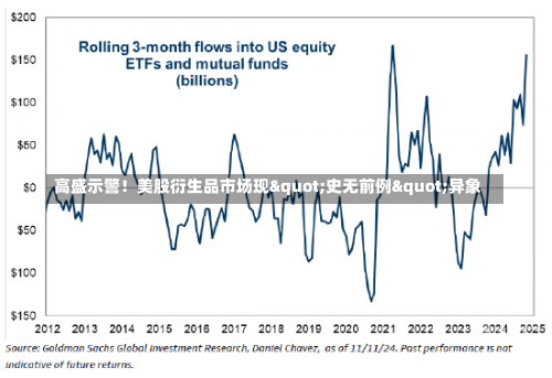 高盛示警！美股衍生品市场现"史无前例"异象
