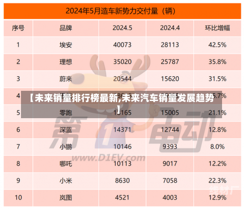 【未来销量排行榜最新,未来汽车销量发展趋势】