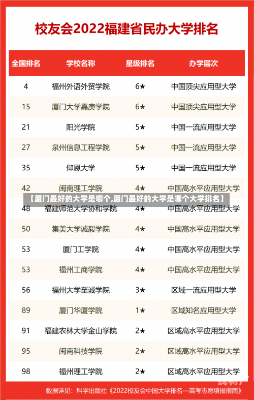 【厦门最好的大学是哪个,厦门最好的大学是哪个大学排名】