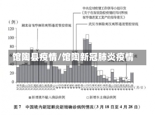 馆陶县疫情/馆陶新冠肺炎疫情