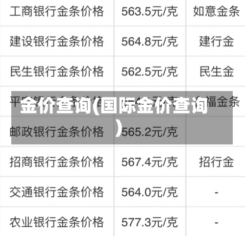 金价查询(国际金价查询)