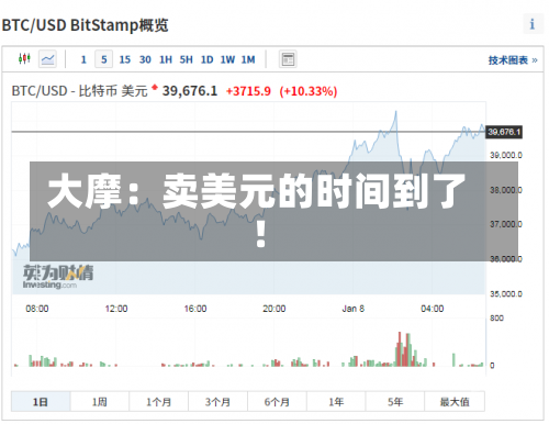 美元 第31页