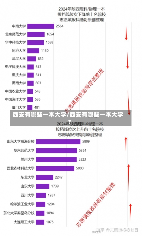 西安有哪些一本大学/西安有哪些一本大学?