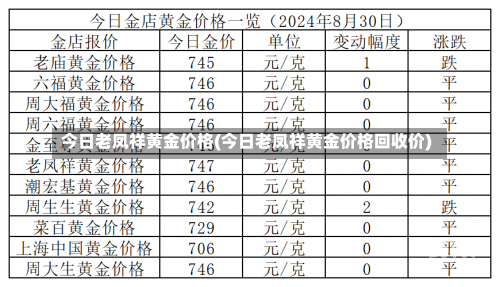 今日老凤祥黄金价格(今日老凤祥黄金价格回收价)