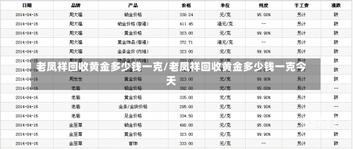 老凤祥回收黄金多少钱一克/老凤祥回收黄金多少钱一克今天