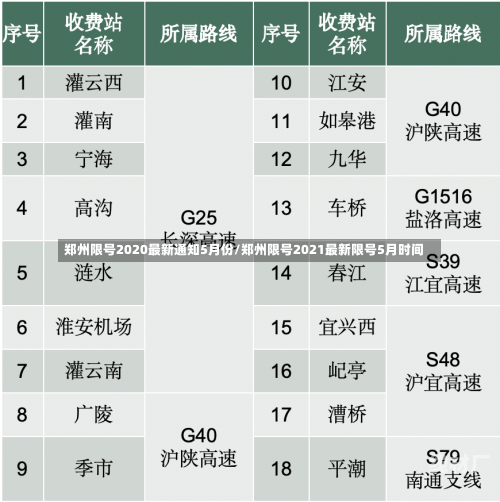 郑州限号2020最新通知5月份/郑州限号2021最新限号5月时间