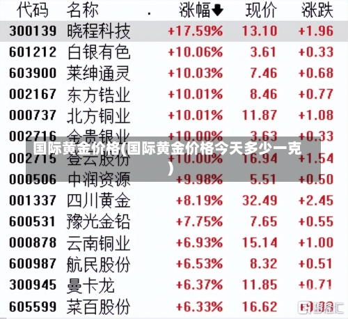 国际黄金价格(国际黄金价格今天多少一克)