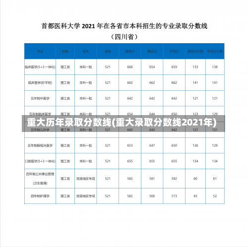 重大历年录取分数线(重大录取分数线2021年)