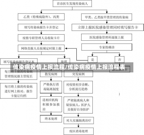 传染病疫情上报流程/传染病疫情上报流程表