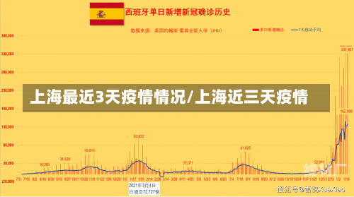 上海最近3天疫情情况/上海近三天疫情