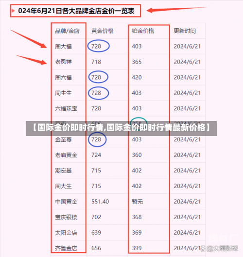 【国际金价即时行情,国际金价即时行情最新价格】