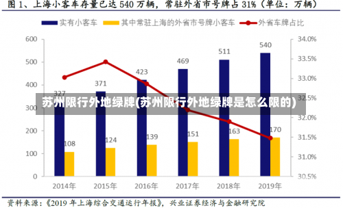 苏州限行外地绿牌(苏州限行外地绿牌是怎么限的)