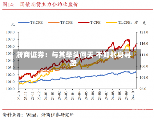 浙商证券：与其举头问天 不如躬身寻路