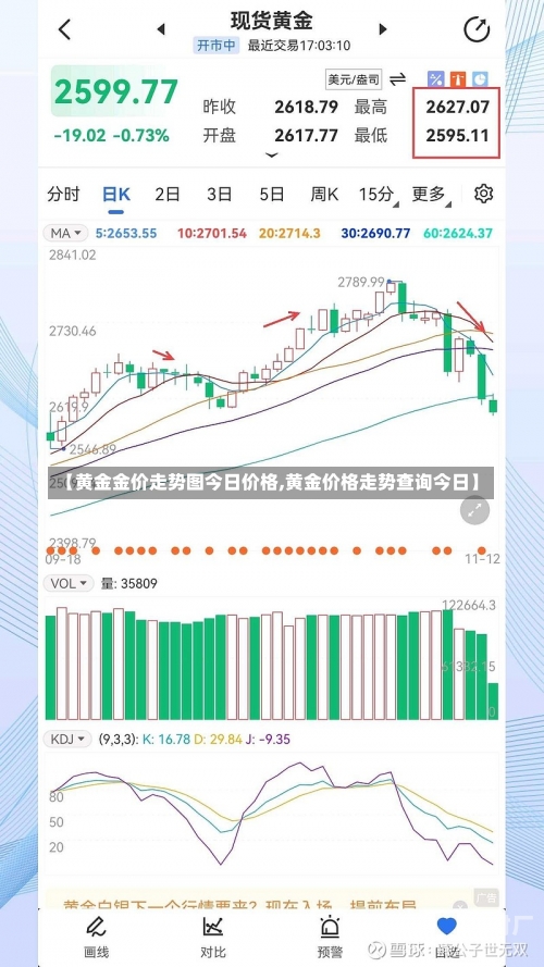 【黄金金价走势图今日价格,黄金价格走势查询今日】