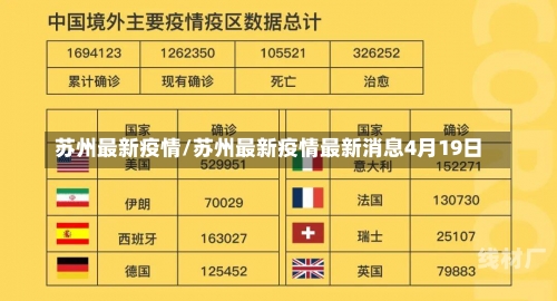 苏州最新疫情/苏州最新疫情最新消息4月19日