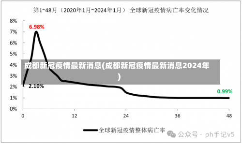 成都新冠疫情最新消息(成都新冠疫情最新消息2024年)