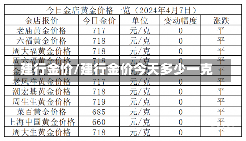 建行金价/建行金价今天多少一克