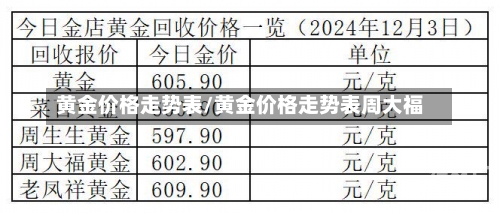 黄金价格走势表/黄金价格走势表周大福