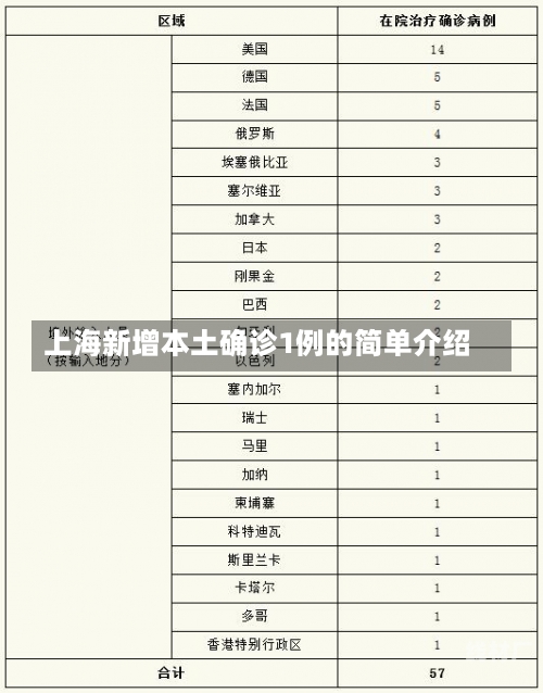 上海新增本土确诊1例的简单介绍