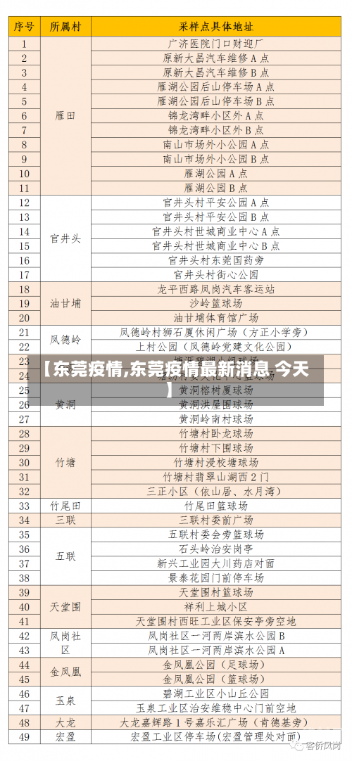 【东莞疫情,东莞疫情最新消息 今天】