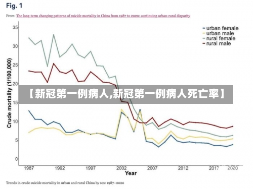 【新冠第一例病人,新冠第一例病人死亡率】