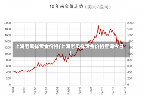 上海老凤祥黄金价格(上海老凤祥黄金价格查询今日)