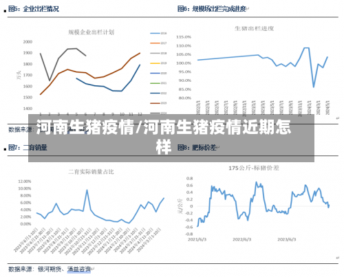 河南生猪疫情/河南生猪疫情近期怎样