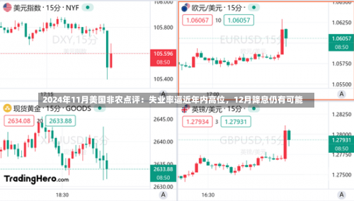 2024年11月美国非农点评：失业率逼近年内高位，12月降息仍有可能