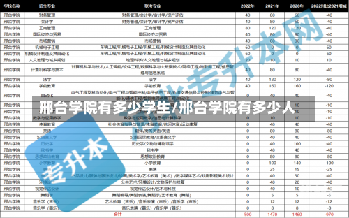 邢台学院有多少学生/邢台学院有多少人