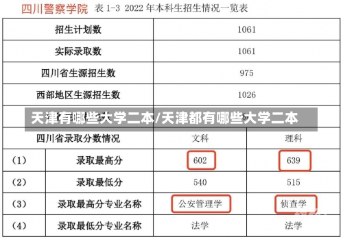 天津有哪些大学二本/天津都有哪些大学二本