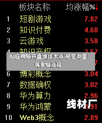 AI应用股开盘继续大涨 视觉中国等多股涨停