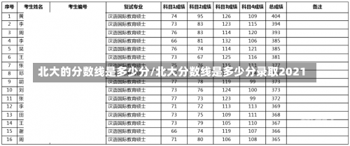 北大的分数线是多少分/北大分数线是多少分录取2021