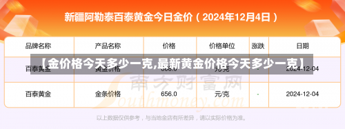 【金价格今天多少一克,最新黄金价格今天多少一克】