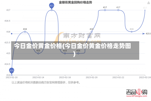 今日金价黄金价格(今日金价黄金价格走势图)