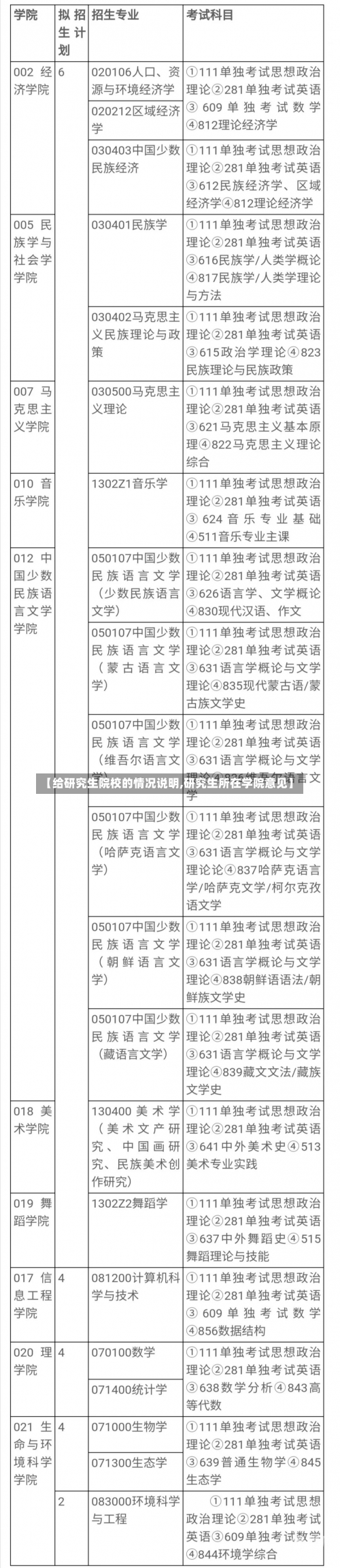 【给研究生院校的情况说明,研究生所在学院意见】