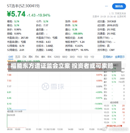 福能东方遭证监会立案 投资者或可索赔