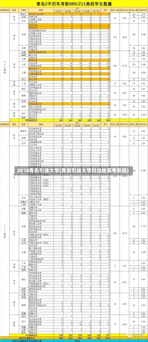 2018青岛引进大学(青岛引进大学对当地高考影响)