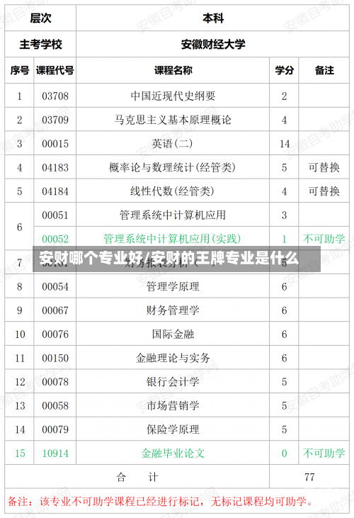 安财哪个专业好/安财的王牌专业是什么