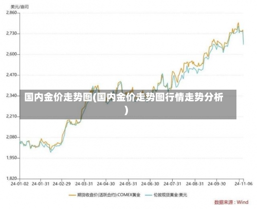 国内金价走势图(国内金价走势图行情走势分析)