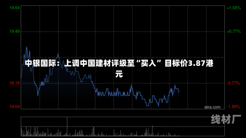 中银国际：上调中国建材评级至“买入” 目标价3.87港元