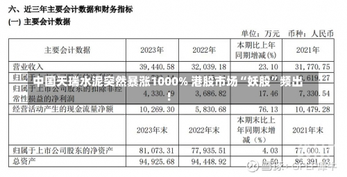 中国天瑞水泥突然暴涨1000% 港股市场“妖股”频出！