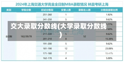 交大录取分数线(大学录取分数线)