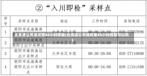 北京进公共场所查48小时核酸(北京进公共场所查48小时核酸可以吗)