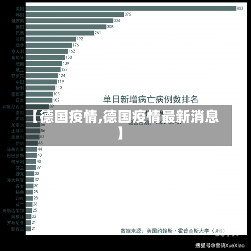 确诊 第53页