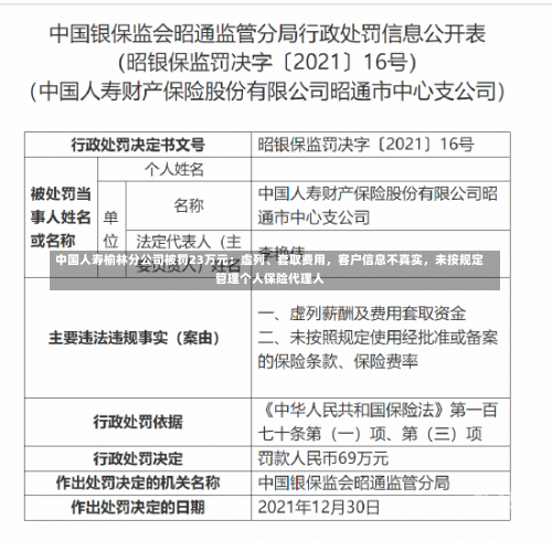 中国人寿榆林分公司被罚23万元：虚列、套取费用，客户信息不真实，未按规定管理个人保险代理人